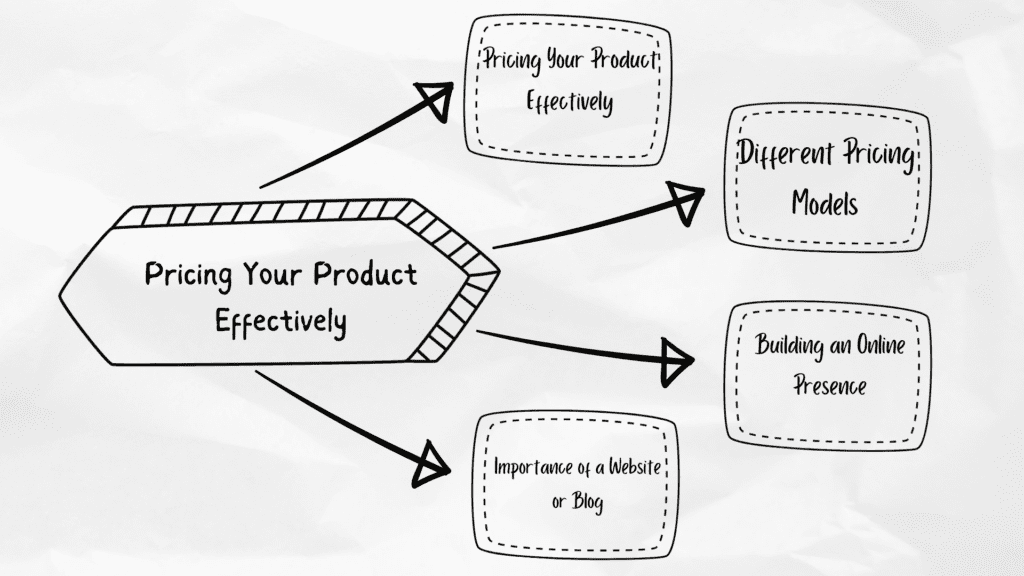 Learn the Secrets: How a College Student Makes ₹10,000 Selling Digital Products in Their Free Time! 11 6