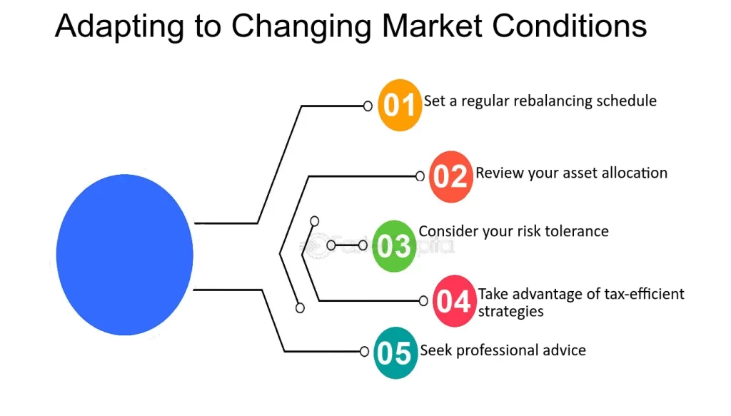 Investment Planning in a Volatile Market Staying the Course Adapting to Changing Market Conditions