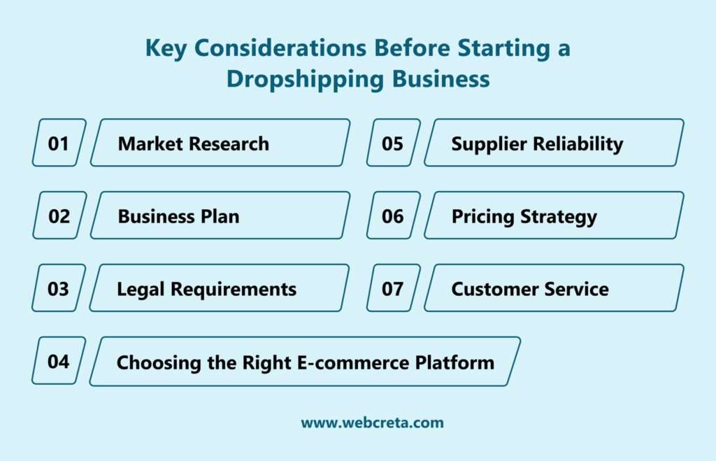 Key Considerations Before Starting a Dropshipping Business 2 scaled 1