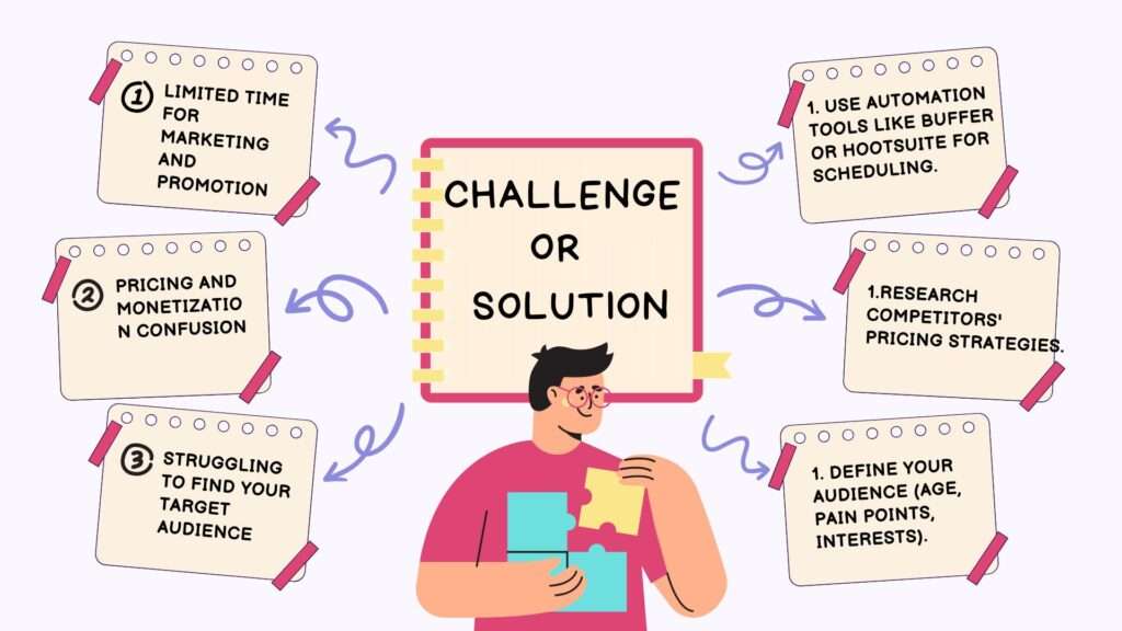 Learn the Secrets: How a College Student Makes ₹10,000 Selling Digital Products in Their Free Time! 17 Brown Creative Illustrated Marketing Strategy Ideas Brainstorm 6